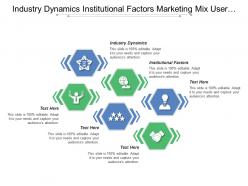 Industry dynamics institutional factors marketing mix user authentication