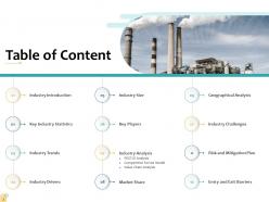 Industry environment analysis powerpoint presentation slides