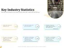 Industry environment analysis powerpoint presentation slides