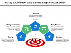 Industry Environment Entry Barriers Supplier Power Buyer Power