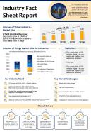 Industry fact sheet report presentation infographic ppt pdf document
