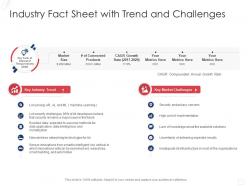 Industry fact sheet with trend and challenges