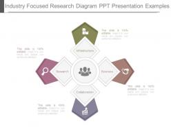 Industry focused research diagram ppt presentation examples