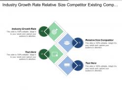 Industry growth rate relative size competitor existing competitors
