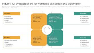 Industry IOT By Applications For Workforce Distribution And Automation