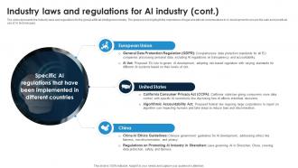 Industry Laws And Regulations For Ai Industry Global Artificial Intelligence IR SS Customizable Professionally