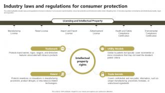 Industry Laws And Regulations For Global Tobacco Industry Outlook Industry IR SS