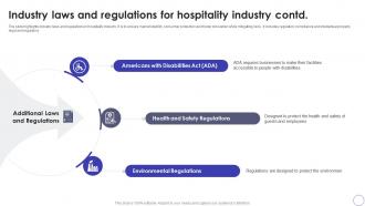 Industry Laws And Regulations For Hospitality Global Hospitality Industry Outlook IR SS Content Ready Customizable