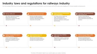 Industry Laws And Regulations For Railways Global Passenger Railways Industry Report IR SS