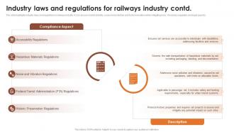 Industry Laws And Regulations For Railways Global Passenger Railways Industry Report IR SS Professionally Analytical