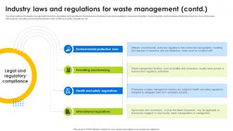 Industry Laws And Regulations For Waste Management Hazardous Waste Management IR SS V Ideas Captivating