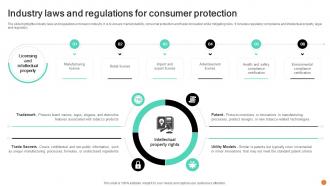 Industry Laws And Regulations Smoking Industry Report IR SS V
