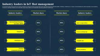 Industry Leaders In IOT Fleet Management IOT Fleet Management IOT SS V