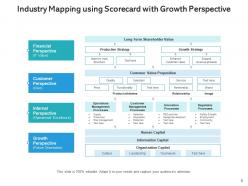 Industry mapping analysis framework strategic success financial
