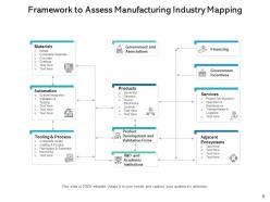 Industry mapping analysis framework strategic success financial