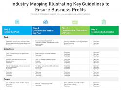 Industry mapping illustrating key guidelines to ensure business profits