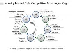 Industry market data competitive advantages org wide strategies