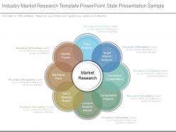 Industry Market Research Template Powerpoint Slide Presentation Sample