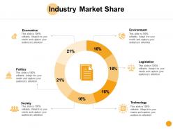 Industry market share politics economics ppt powerpoint presentation ideas summary