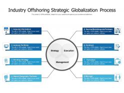 Industry offshoring strategic globalization process