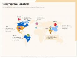 Industry outlook geographical analysis ppt powerpoint presentation