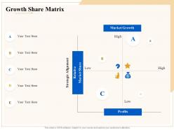 Industry Outlook Growth Share Matrix Ppt Powerpoint Presentation