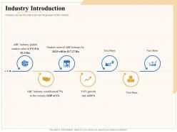 Industry Outlook Industry Introduction Ppt Powerpoint Presentation