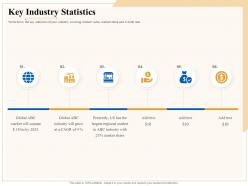 Industry outlook key industry statistics ppt powerpoint presentation