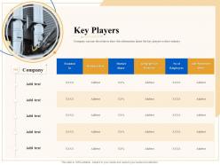 Industry outlook key players ppt powerpoint presentation