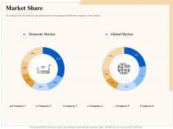 Industry outlook market share ppt powerpoint presentation