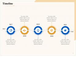 Industry outlook timeline ppt powerpoint presentation icon show