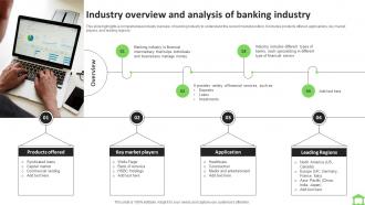 Industry Overview And Analysis Of Banking Industry FIO SS