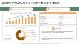 Industry Overview And Key Facts With Market Trends Financing Options Available For Startups