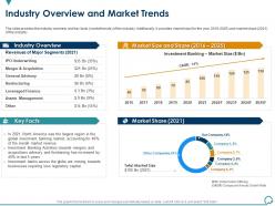 Industry overview and market trends general and ipo deal ppt information
