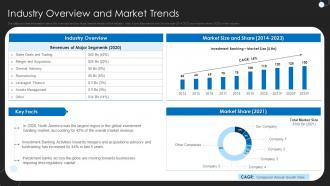 Industry Overview And Market Trends Investment Banking Pitchbook Selling Operational Forecasts