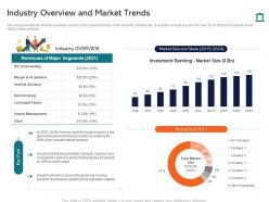 Industry overview and market trends investment pitch presentation raise funds ppt icon inspiration