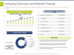 Industry overview and market trends pitchbook for general advisory deal ppt inspiration