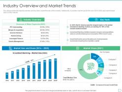 Industry overview and market trends pitchbook for initial public offering deal ppt infographic