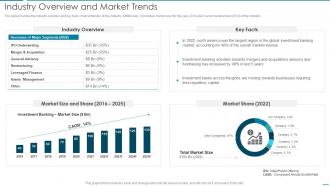 Industry Overview And Market Trends Pitchbook For Investment Bank Underwriting Deal