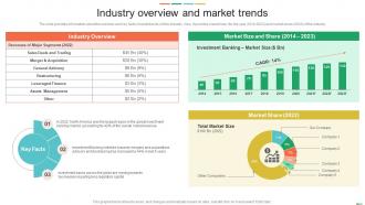 Industry Overview And Market Trends Sell Side Investment Pitch Book