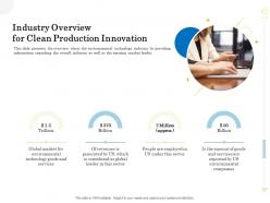 Industry overview for clean production innovation clean production innovation ppt show