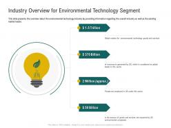 Industry overview for environmental technology segment ppt slides