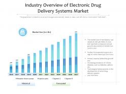 Industry overview of electronic drug delivery systems market