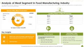 Industry Overview Of Food Analysis Of Meat Segment In Food Manufacturing Industry Ppt File Deck