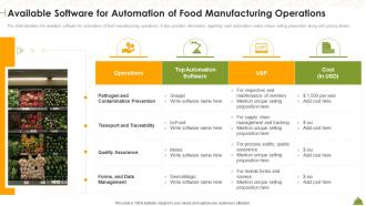 Industry Overview Of Food Available Software For Automation Of Food Manufacturing Operations Ppt File Clipart