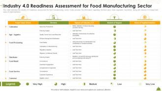 Industry Overview Of Food Industry 4 0 Readiness Assessment For Food Manufacturing Sector Ppt File Files
