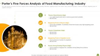 Industry Overview Of Food Porters Five Forces Analysis Of Food Manufacturing Industry Ppt File Ideas
