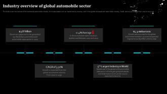 Industry Overview Of Global Automobile Sector Ppt Powerpoint Presentation File Diagrams