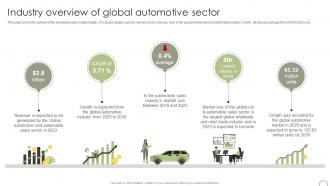Industry Overview Of Global Automotive Sector Guide To Dealer Development Strategy SS