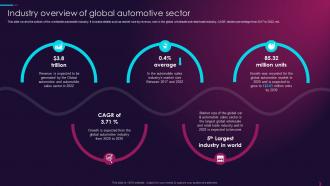 Industry Overview Of Global Automotive Sector Overview Of Global Automotive Industry